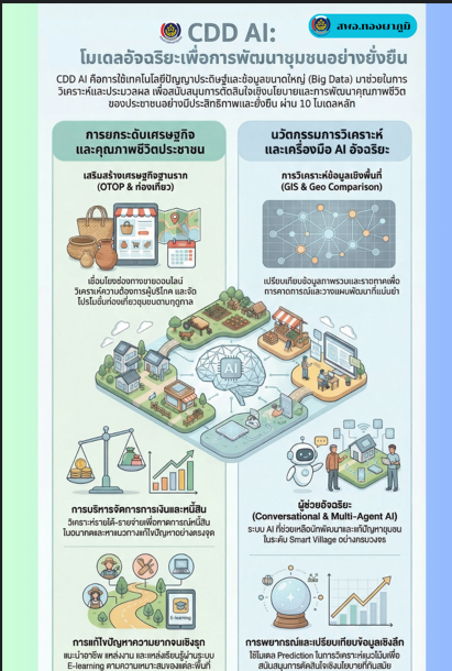 ประชาสัมพันธ์ | เชิญชวนใช้งาน CDD AI ผู้ช่วยพัฒนากรอัจฉริยะ