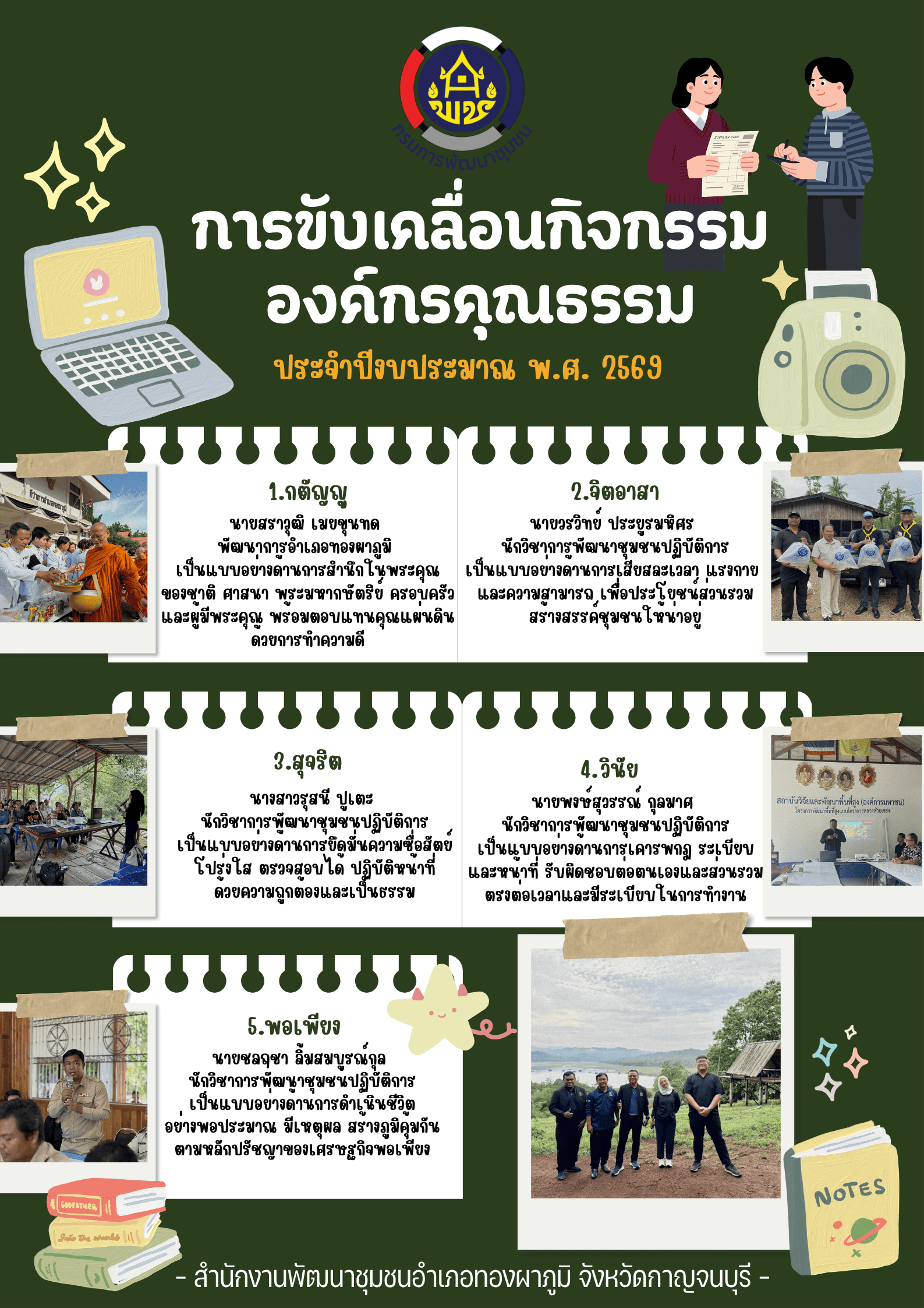 พช.ทองผาภูมิ ขับเคลื่อนกิจกรรมองค์กรคุณธรรม ประจำปีงบประมาณ พ.ศ. 2569 มุ่งสร้างบุคลากรต้นแบบคุณธรรม 5 ประการ